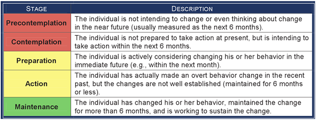 Voice Continuity Plan